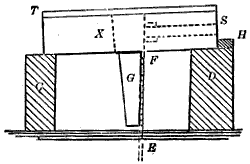 Fig. 176