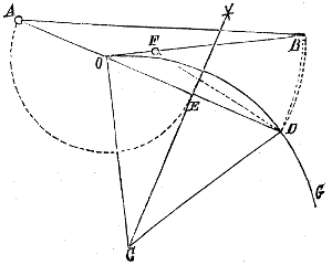 Fig. 195