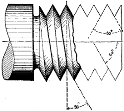 Fig. 246