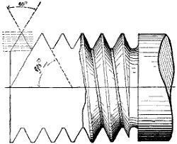 Fig. 247