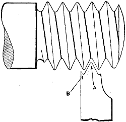 Fig. 257