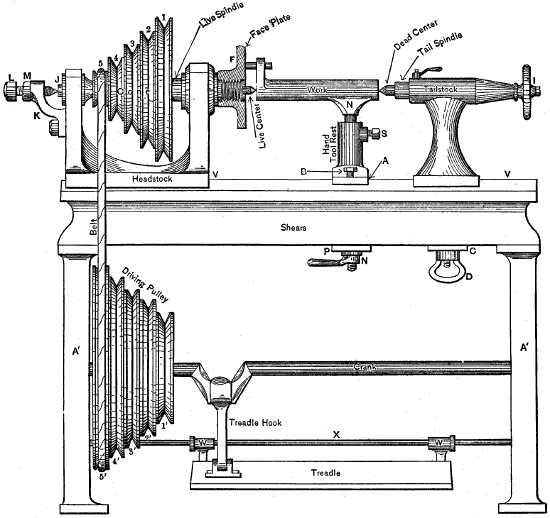 Fig. 480