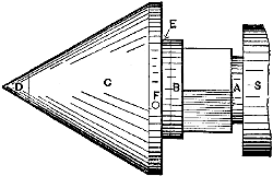 Fig. 766