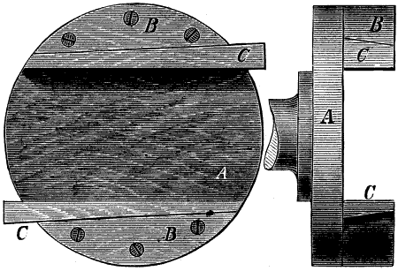 Fig. 859