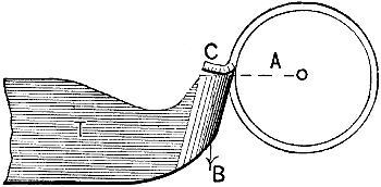 Fig. 931