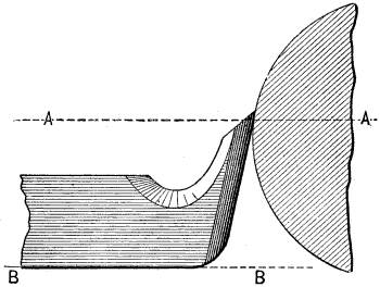 Fig. 933