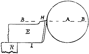 Fig. 1009