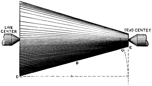 Fig. 1246