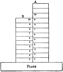 Fig. 1393