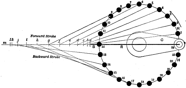 Fig. 1553