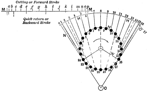 Fig. 1554