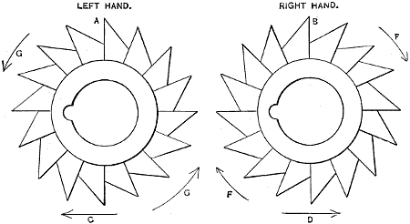 Fig. 1917