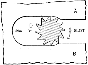 Fig. 1929