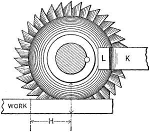 Fig. 1964