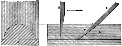 Fig. 2182-2183