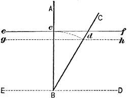 Fig. 2185