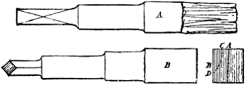 Fig. 3038 and 3039