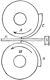 Fig. 3068