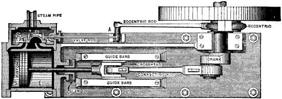 Fig. 3295