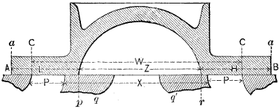 Fig. 3297