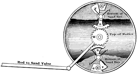 Fig. 3327