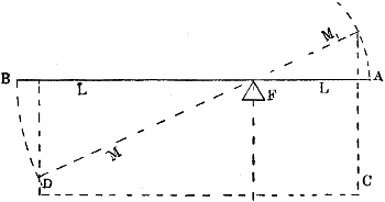 Fig. 3351