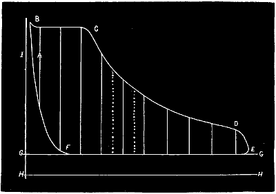 Fig. 3372