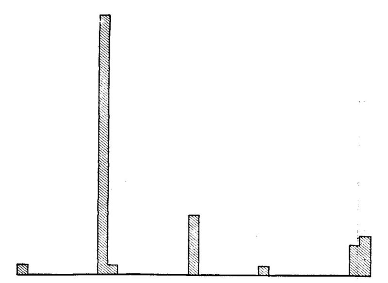 Fig. 17.