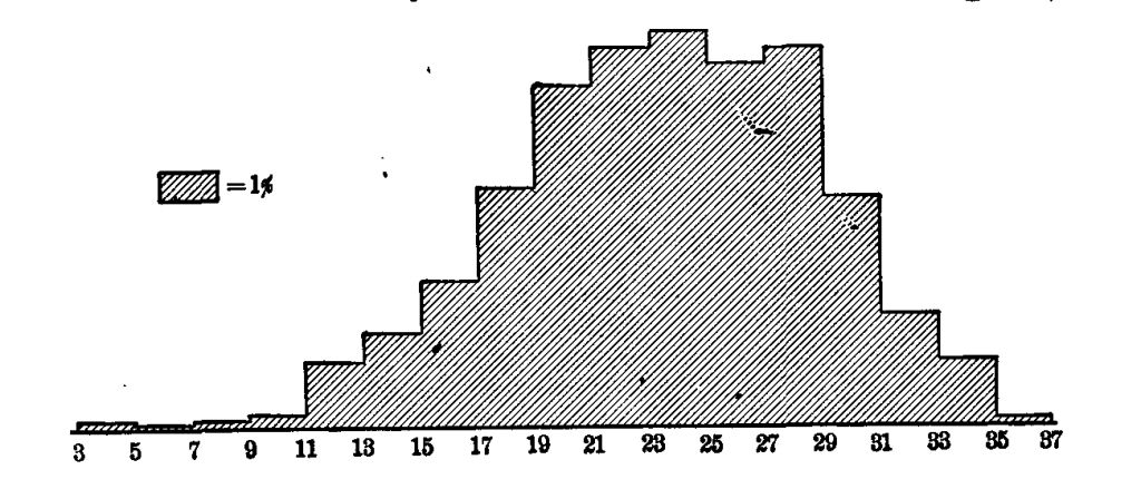 Fig. 63.