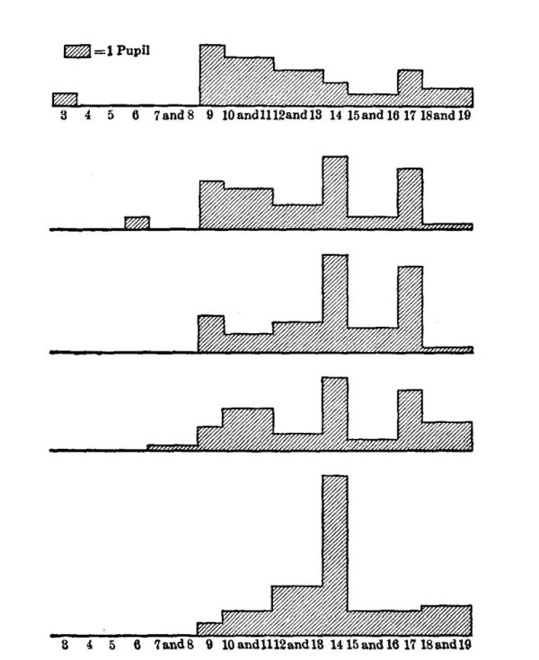 Fig. 68.