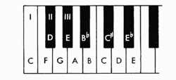 SHORT-OCTAVE TUNING