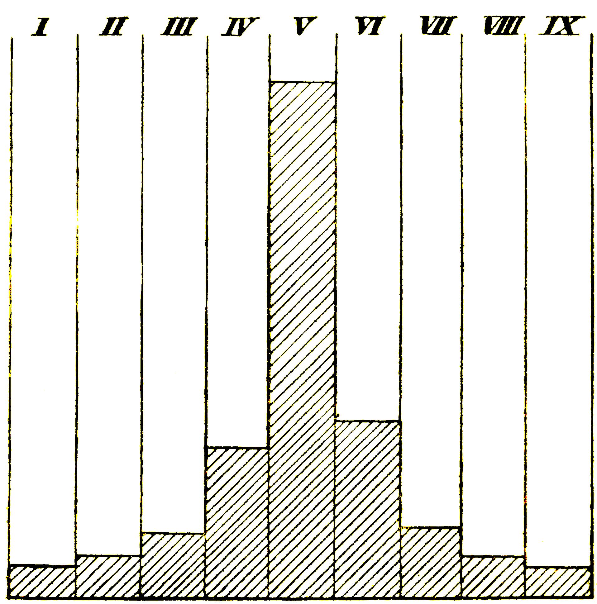 DIAGRAM OF STAR-DENSITY From Herschel's Gauges (as given by Professor Newcomb, p. 251).