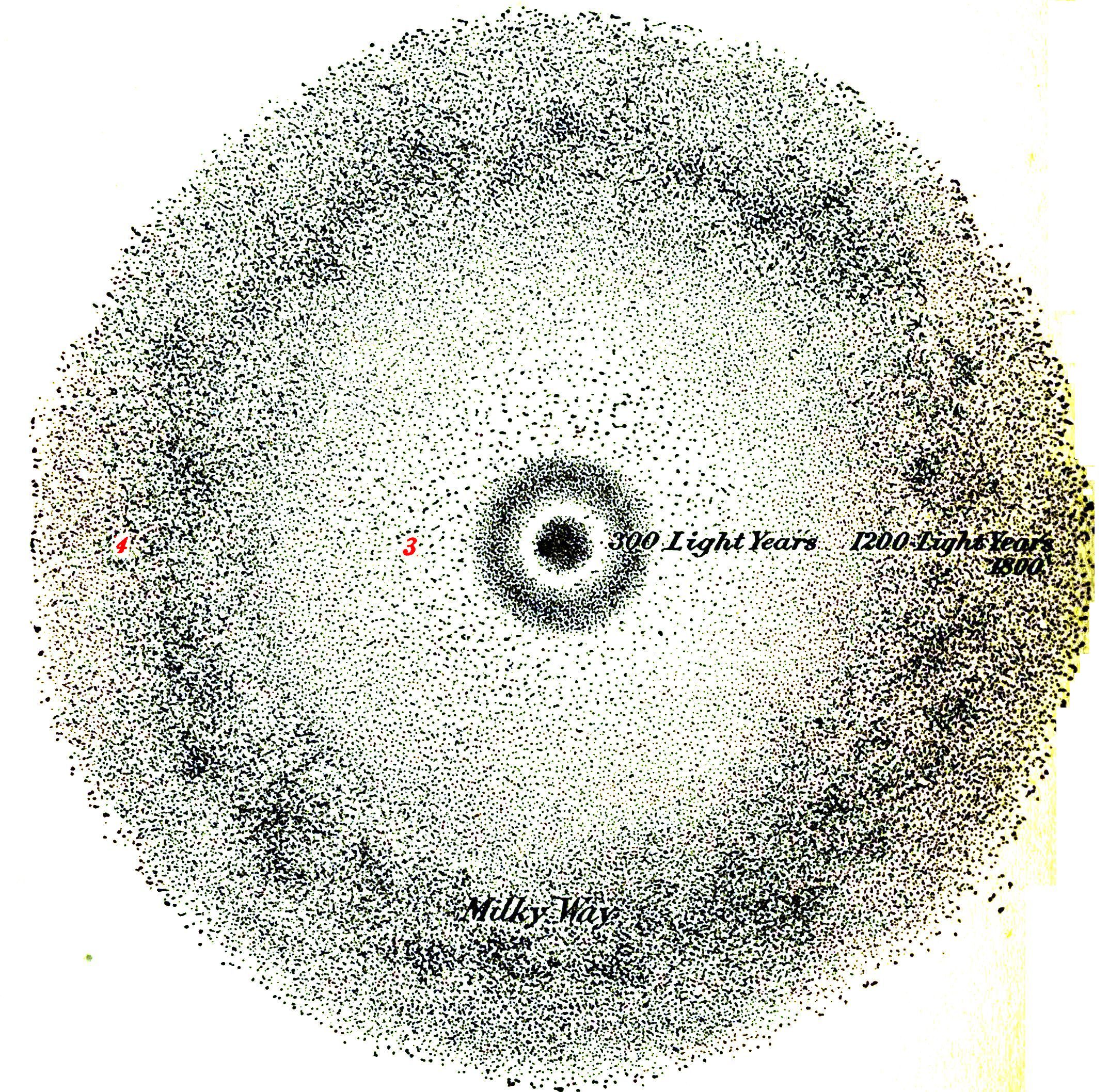 DIAGRAM OF STELLAR UNIVERSE (Plan). 1. Central part of Solar Cluster. 2. Sun's Orbit (Black spot). 3. Outer limit of Solar Cluster. 4. Milky Way.