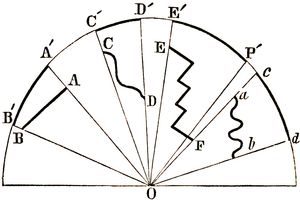 Fig. 16.