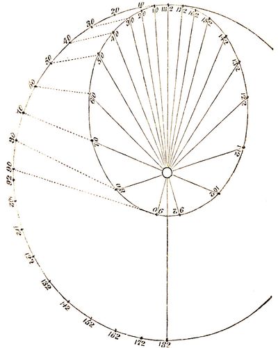 Fig. 69´.