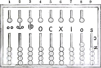 FIGURE 25. ABACUS