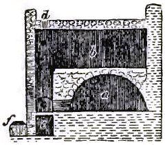 FIGURE 112. OVEN FOR BREAD