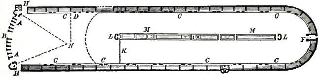 FIGURE 139. PLAN OF THE CIRCUS OF MAXENTIUS