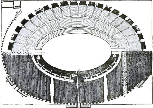 FIGURE 160. PLAN OF ARENA IN AMPHITHEATER AT POMPEII