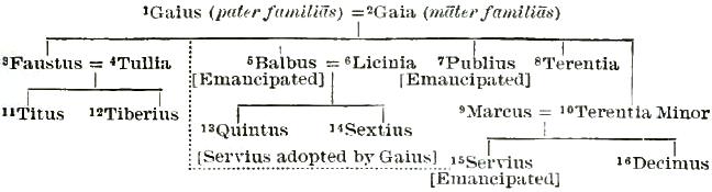 Family diagram 2