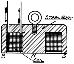 Modern elctric lifting magnet