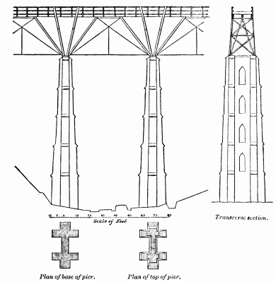 Scale of Feet Transverse section  Plan of base of pier. Plan of top of pier.  Fig. 5. St. Pinnock Viaduct.