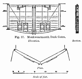 Fig. 17. Monkwearmouth Dock Gates.  Elevation. Section.  Plan.