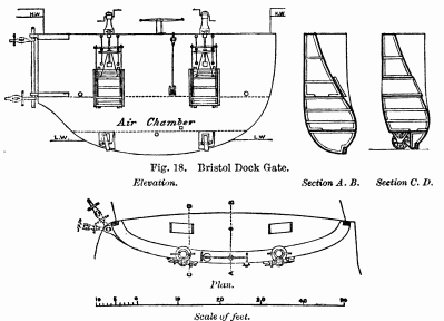 Fig. 18. Bristol Dock Gate.  Elevation. Section A. B. Section C. D.  Plan.