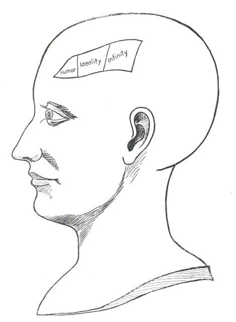 Fig. 7  THE MODIFICATIVE QUALITIES