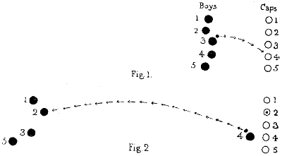 Figures Ball and Bonnets