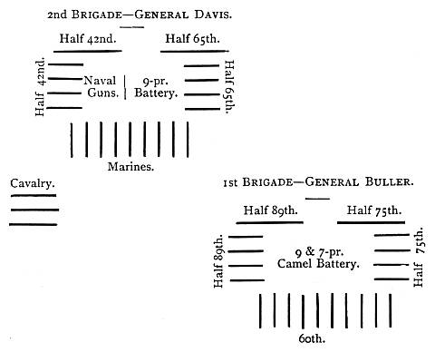 diagram: troop positions