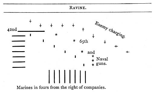 diagram: troop positions near a ravine