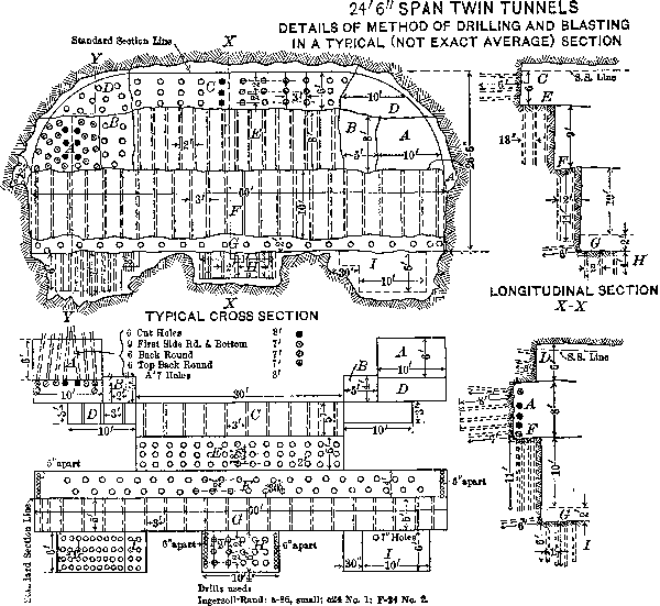  Span Twin Tunnels Details of Method of Drilling and            Blasting