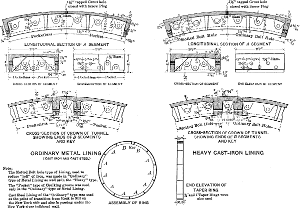 Details of All Types of Metal Linings Used in Subaqueous            Shield-driven Tunnels.